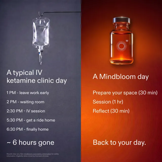 A typical IV ketamine clinic day, about 6 hours gone, next to a Mindbloom day: back to your day