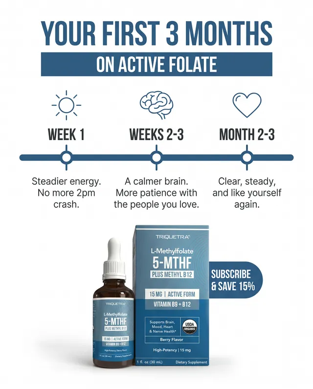 Your first 3 months on active folate: a week-by-week timeline above a bottle of 5-MTHF